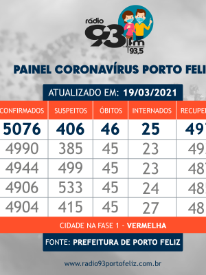 painel-coronavirus-porto-feliz